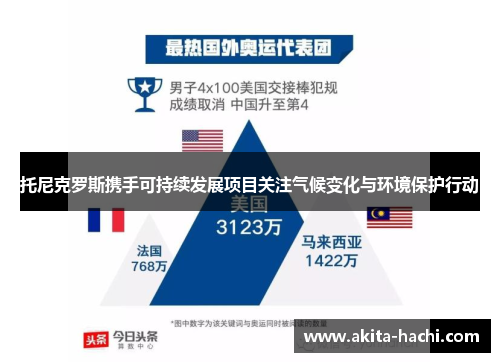 托尼克罗斯携手可持续发展项目关注气候变化与环境保护行动