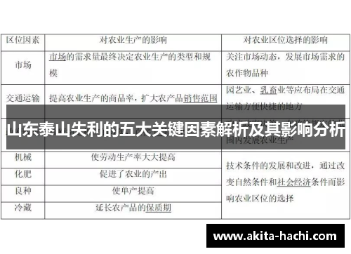 山东泰山失利的五大关键因素解析及其影响分析