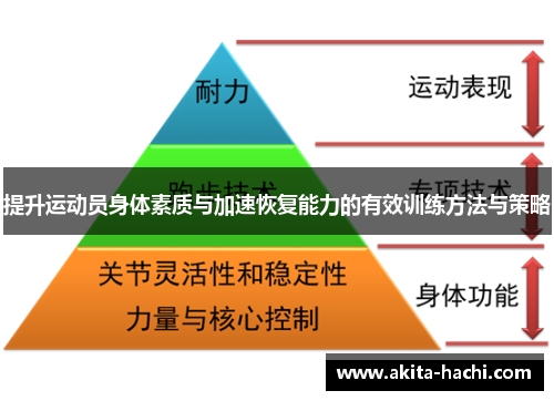 提升运动员身体素质与加速恢复能力的有效训练方法与策略