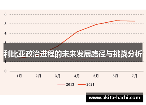 利比亚政治进程的未来发展路径与挑战分析