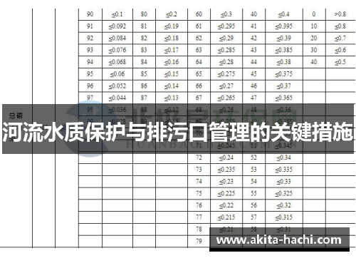河流水质保护与排污口管理的关键措施