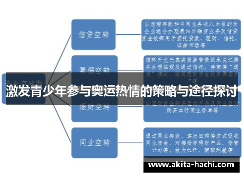 激发青少年参与奥运热情的策略与途径探讨