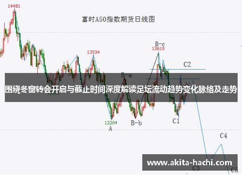 围绕冬窗转会开启与截止时间深度解读足坛流动趋势变化脉络及走势